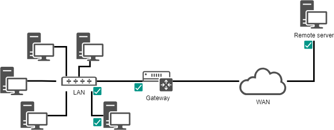 Method of troubleshooting or network validation